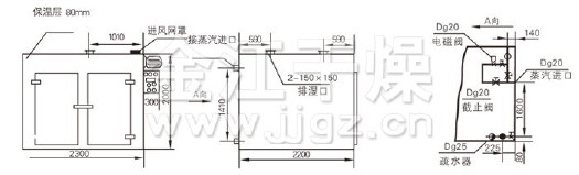 热风循环烘箱结构示意图