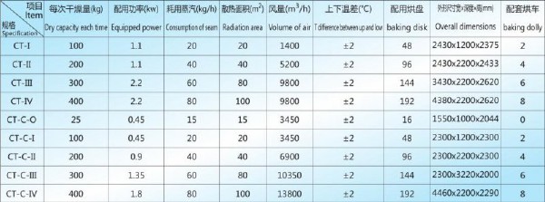 CT 技术参数.jpg