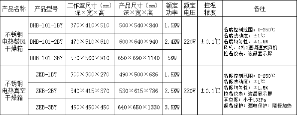 干燥箱参数.png