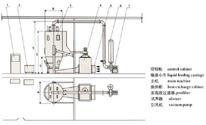 PGL-C型喷雾干燥制粒机-常州普耐尔干燥设备有限公司.