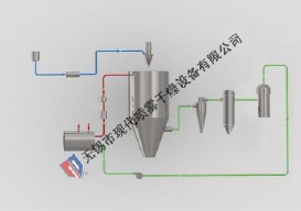 MDBS 闭式循环喷雾干燥设备