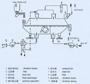 工业级磷酸一铵干燥冷却一体机-江苏宇通干燥工程有限公司