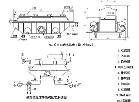 振动流化床干燥机结构内部图