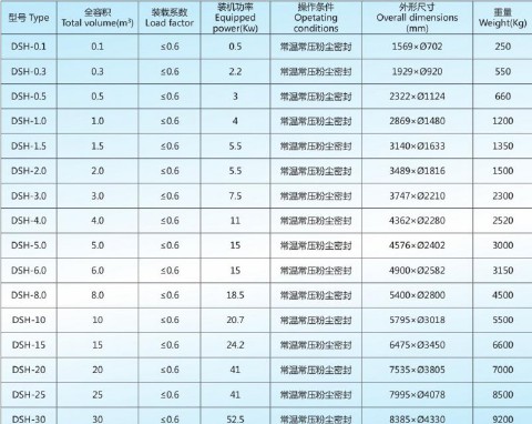 DSH 技术参数.jpg