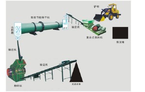 烘干生产线-河南千钧重工科技有限公司.