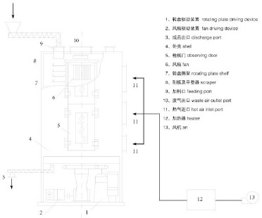 XGW旋转搁板干燥机-常州市金陵干燥设备有限公司