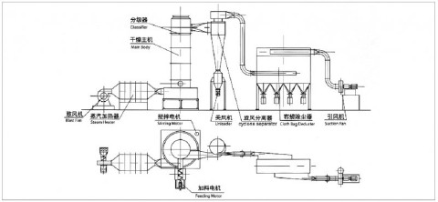 XSG系列快速旋转闪蒸干燥机1.png