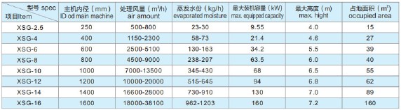 XSG系列快速旋转闪蒸干燥机2.jpg