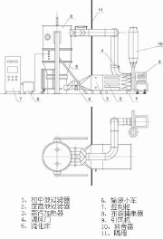 FL系列沸腾制粒干燥机