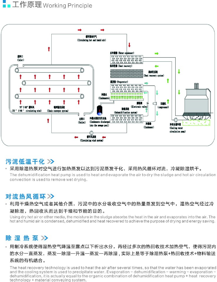 烘干机简介.jpg