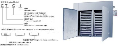 CT-C型系列热风循环烘箱-常州玛特利尔干燥工程有限公司