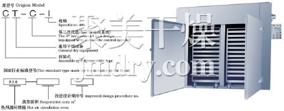 CT-C系列热风循环烘箱-常州市聚美干燥设备有限公司