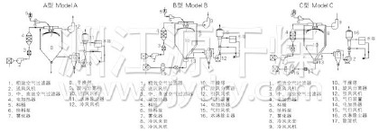 中药浸膏喷雾干燥机结构示意图